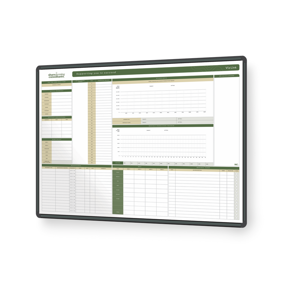 The Sharefarming Consultants The Mother Board Whiteboard 1500 x 1200mm